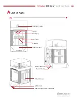 Preview for 2 page of Raise3D N1 Quick Start Manual