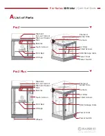 Preview for 2 page of Raise3D Pro-Series Quick Start Manual