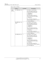 Preview for 42 page of Raisecom ISCOM2600G (A) Series Product Description