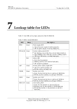 Preview for 74 page of Raisecom ISCOM6800 Hardware Description