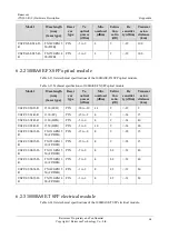 Preview for 78 page of Raisecom iTN201-R Hardware Description