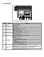 Preview for 5 page of RAKwireless RAK7289C User Manual