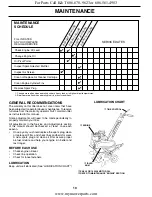 Preview for 10 page of Rally FN620K Owner'S Manual