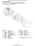 Preview for 19 page of Rally FN620K Owner'S Manual