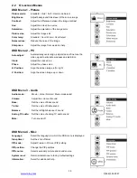 Preview for 15 page of Raloy RF117HD Series User Manual