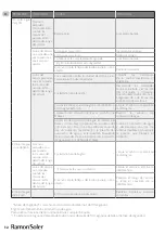 Preview for 12 page of Ramon Soler 8120B Manual