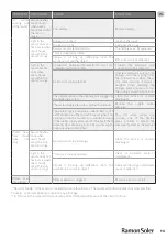 Preview for 13 page of Ramon Soler 8120B Manual