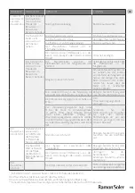 Preview for 15 page of Ramon Soler 8120B Manual