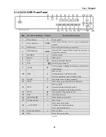 Preview for 7 page of Rancent Tech DIGITAL VIDEO RECODER User Manual