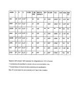 Preview for 8 page of Randell 20105SCF Operator'S Manual