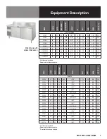 Preview for 7 page of Randell 51000 Series Operator'S Manual