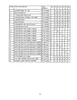 Preview for 32 page of Randell 9550A Operator'S Manual