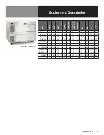 Preview for 7 page of Randell FX-1-290 Operator'S Manual