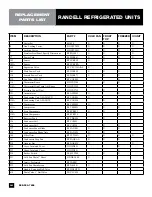 Preview for 16 page of Randell RAN FRA-1 Operator'S Manual