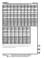 Preview for 2 page of Randell RanSpec 51338 Specifications