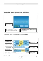 Preview for 15 page of R&J LASER Physiolaser olympic 500 Instructions Manual