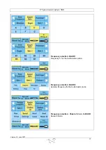 Preview for 17 page of R&J LASER Physiolaser olympic 500 Instructions Manual