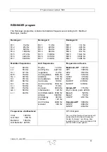 Preview for 30 page of R&J LASER Physiolaser olympic 500 Instructions Manual