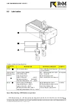 Preview for 61 page of R&M LM Installation And Maintenance Manual