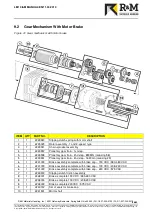 Preview for 66 page of R&M LM Installation And Maintenance Manual