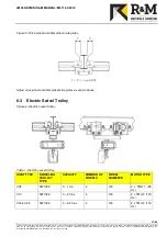 Preview for 21 page of R&M LOADMATE LM05 II Series Installation And Maintenance Manual