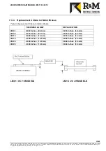 Preview for 29 page of R&M LOADMATE LM05 II Series Installation And Maintenance Manual