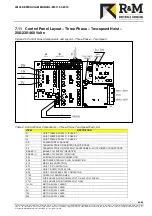 Preview for 45 page of R&M LOADMATE LM05 II Series Installation And Maintenance Manual