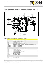 Preview for 48 page of R&M LOADMATE LM05 II Series Installation And Maintenance Manual