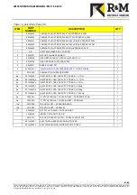 Preview for 67 page of R&M LOADMATE LM05 II Series Installation And Maintenance Manual