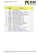 Preview for 69 page of R&M LOADMATE LM05 II Series Installation And Maintenance Manual