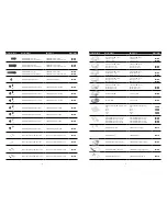 Preview for 3 page of R&M SYNO Dome Closure series Installation Manual