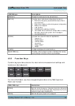 Preview for 48 page of R&S 1321.1111.02 Getting Started