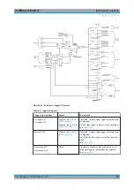 Preview for 62 page of R&S NGL-B105 User Manual