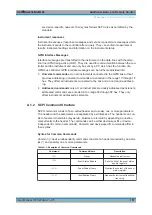 Preview for 160 page of R&S NGL-B105 User Manual