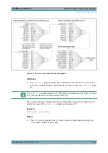 Preview for 166 page of R&S NGL-B105 User Manual