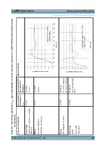 Preview for 45 page of R&S RT-ZA15 User Manual