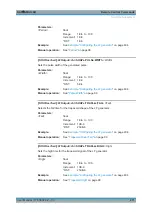 Preview for 426 page of R&S SMA100B User Manual