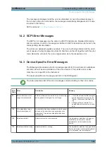 Preview for 517 page of R&S SMA100B User Manual