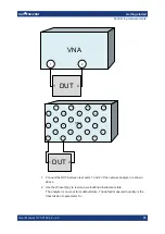 Preview for 79 page of R&S ZNB Series User Manual