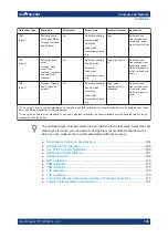 Preview for 165 page of R&S ZNB Series User Manual