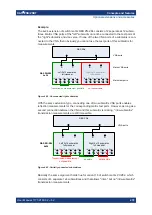 Preview for 272 page of R&S ZNB Series User Manual