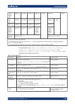 Preview for 1195 page of R&S ZNB Series User Manual