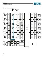 Preview for 4 page of Rane CP66 Installation Manual