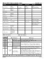 Preview for 18 page of Rane MM 42 Operator'S Manual