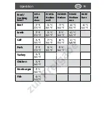 Preview for 19 page of Range Master FB6200-E User Manual