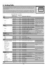 Preview for 20 page of Rangemaster 90 Induction User'S Manual & Installation Instructions