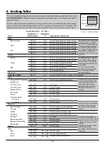 Preview for 16 page of Rangemaster Arleston 90 DF User'S Manual & Installation Instructions