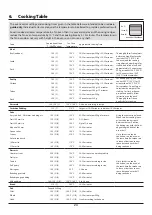 Preview for 28 page of Rangemaster CDL110EISL User'S Manual & Installation Instructions