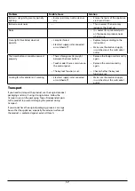 Preview for 21 page of Rangemaster CLA60NGFBL/C User Manual