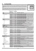 Preview for 18 page of Rangemaster Classic 90 Dual Fuel - 3 Button Clock User'S Manual & Installation Instructions